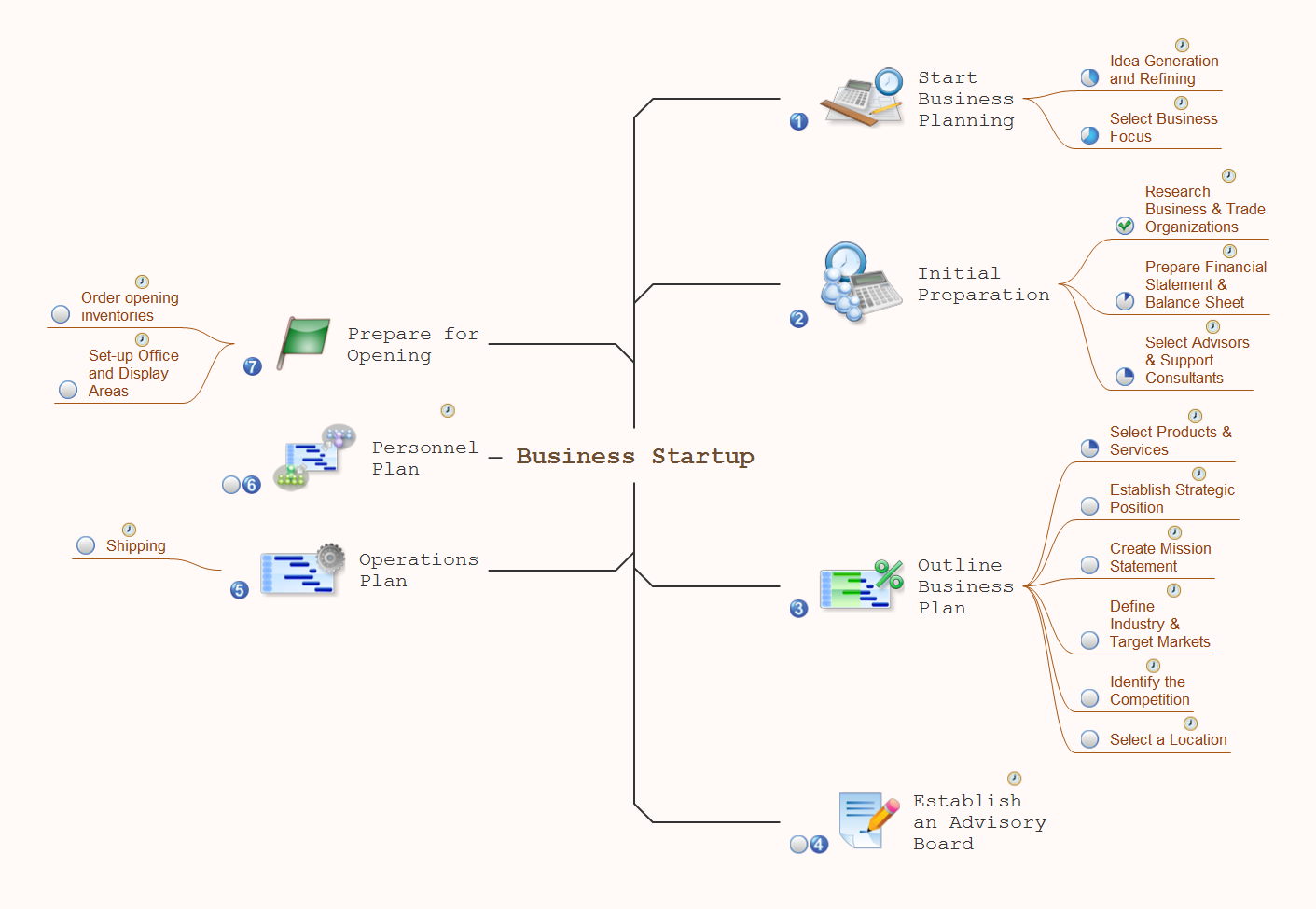 Evernote Exchange. Business startup - Mind map example for solution Note Exchange