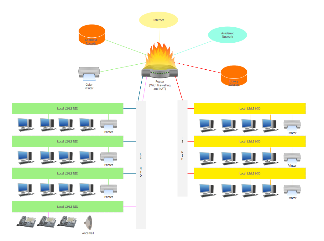 metropolitan area network diagram examples