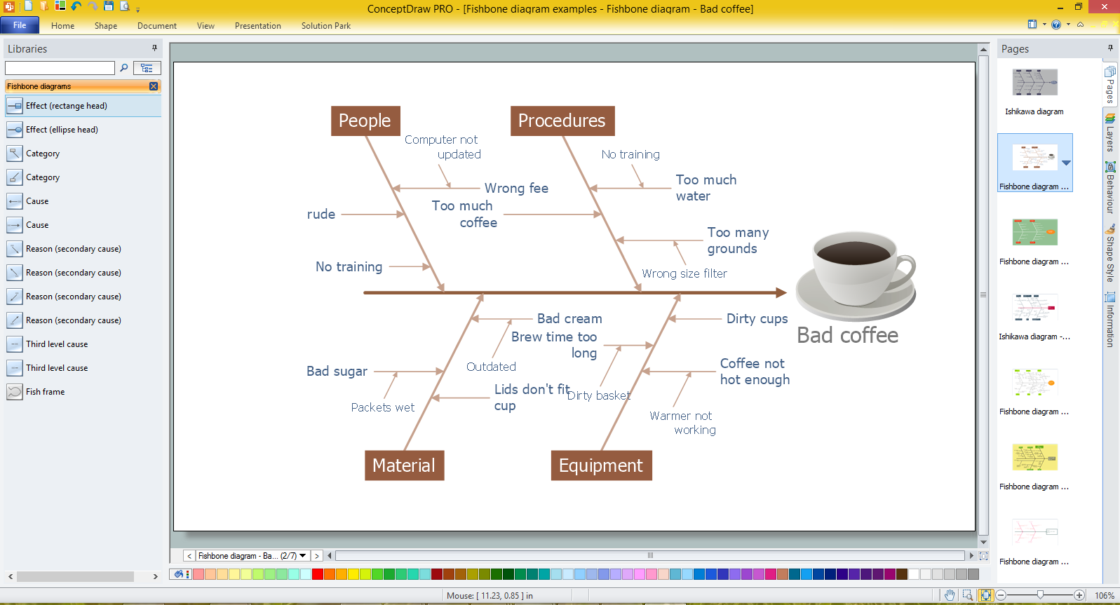 fishbone diagram used for problem solving