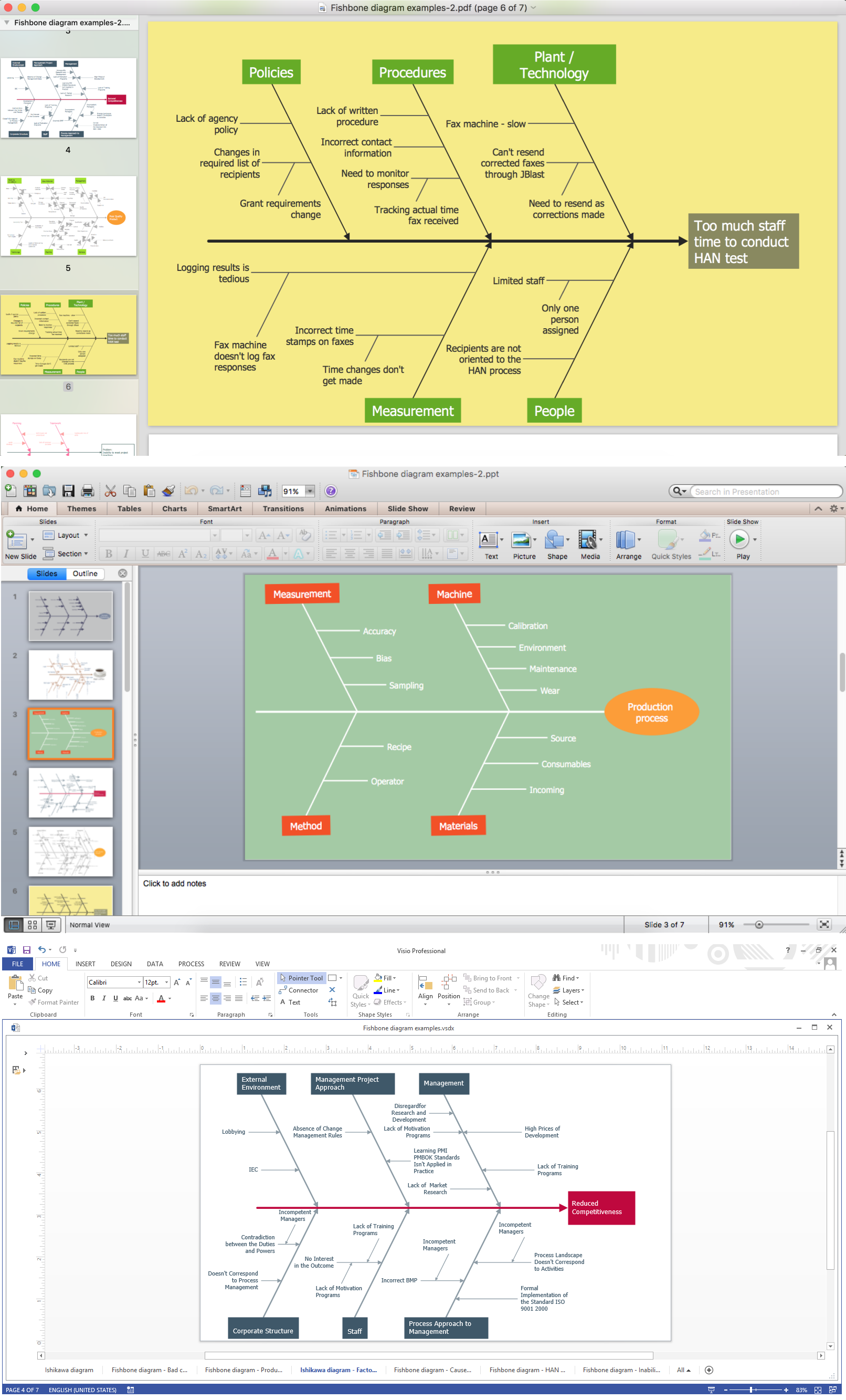 Export Fishbone Diagram to PDF, PPT, Visio