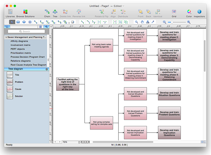 Creating Root Cause Tree diagram | ConceptDraw HelpDesk