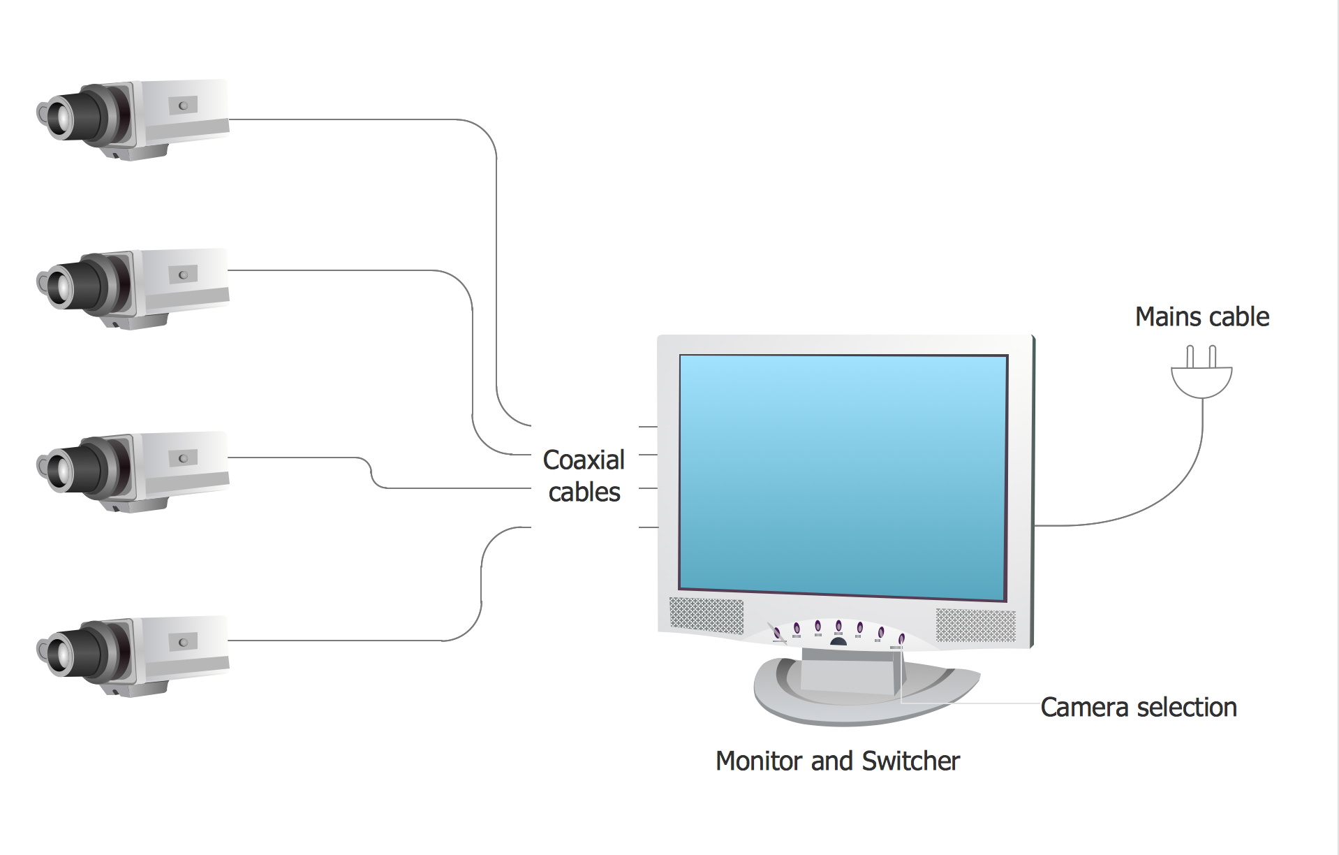 A Four Camera Line Powered CCTV System