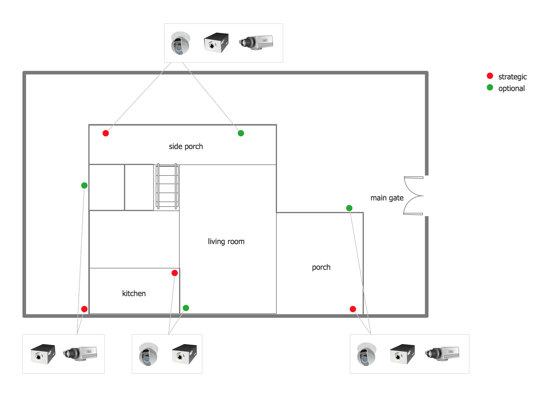 Business Proposal For Cctv Installation Checklist