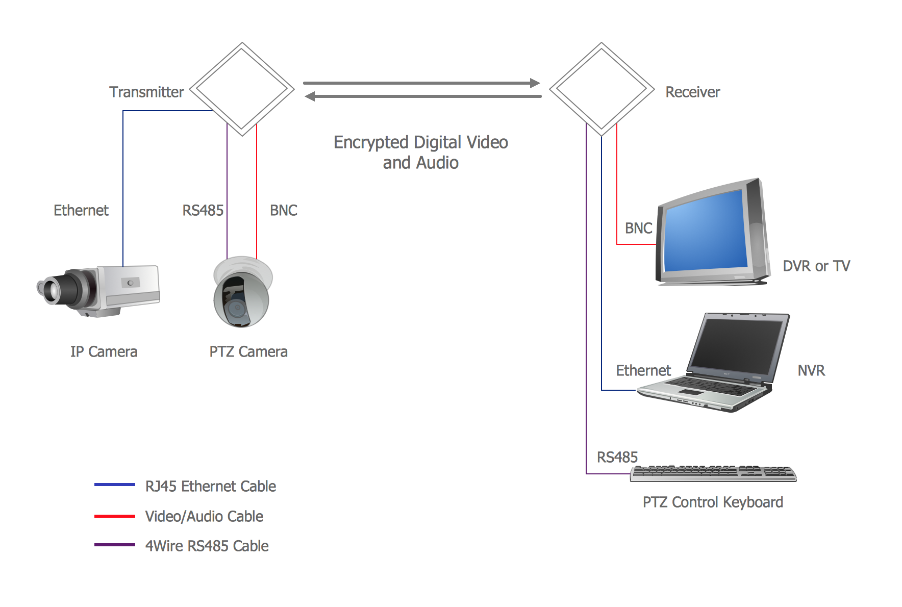 Wireless camera systems