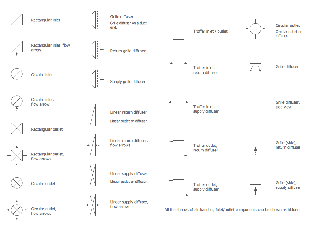 Registers, Drills and Diffusers Library Design Elements