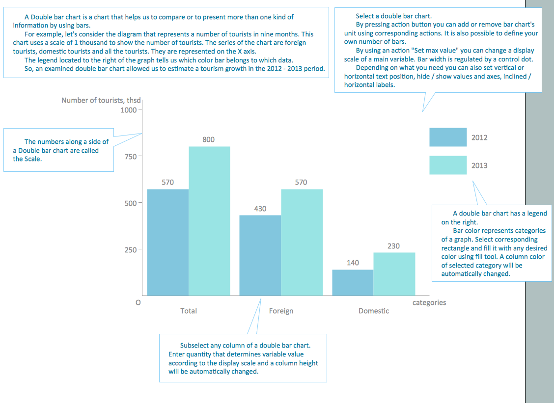 Chart Templates