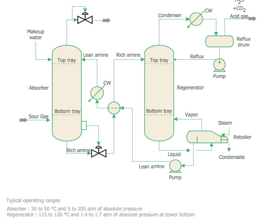 chemical engineering templates visio