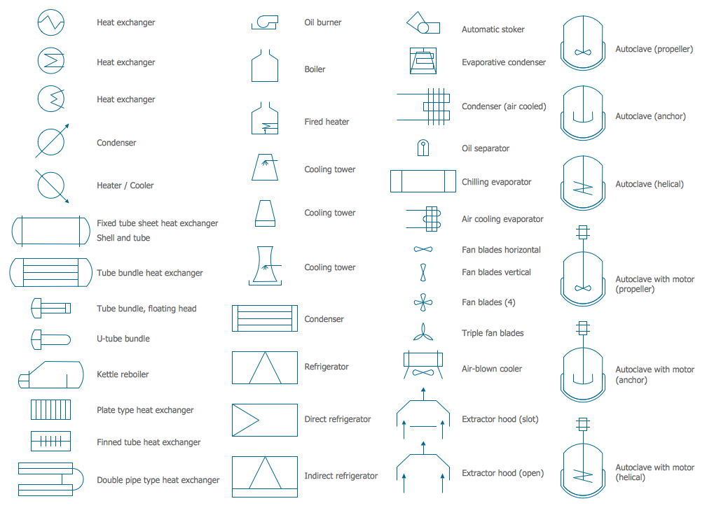 chemical engineering symbols