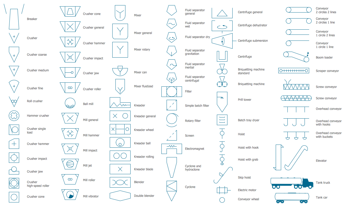 chemical engineering symbols