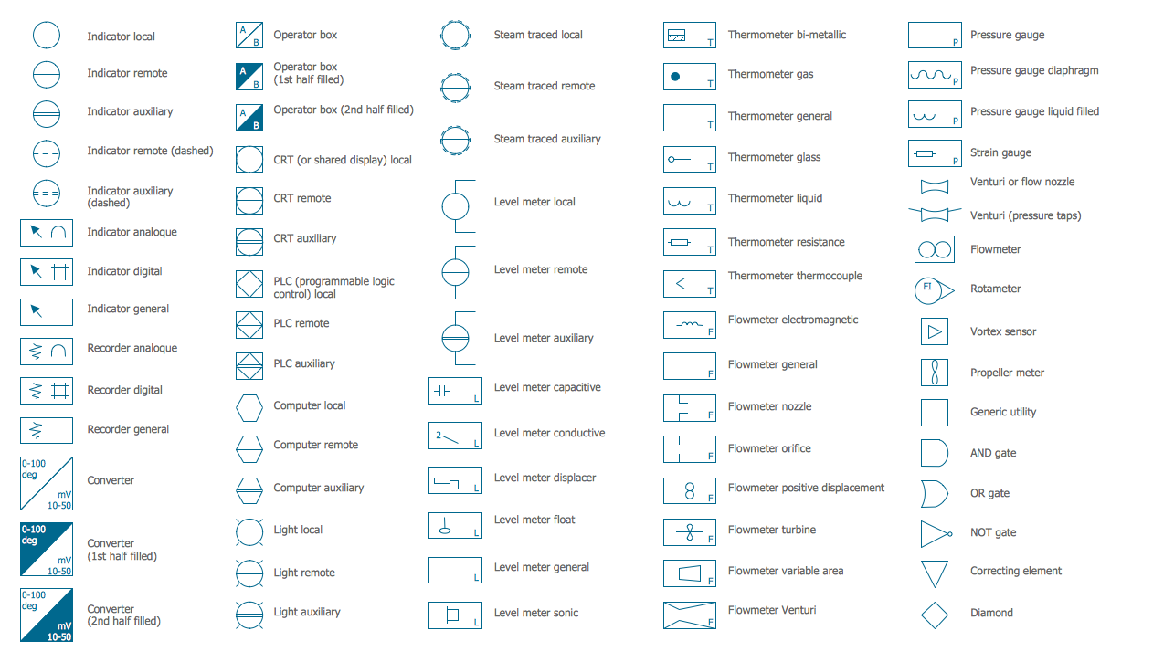 chemical engineering symbols