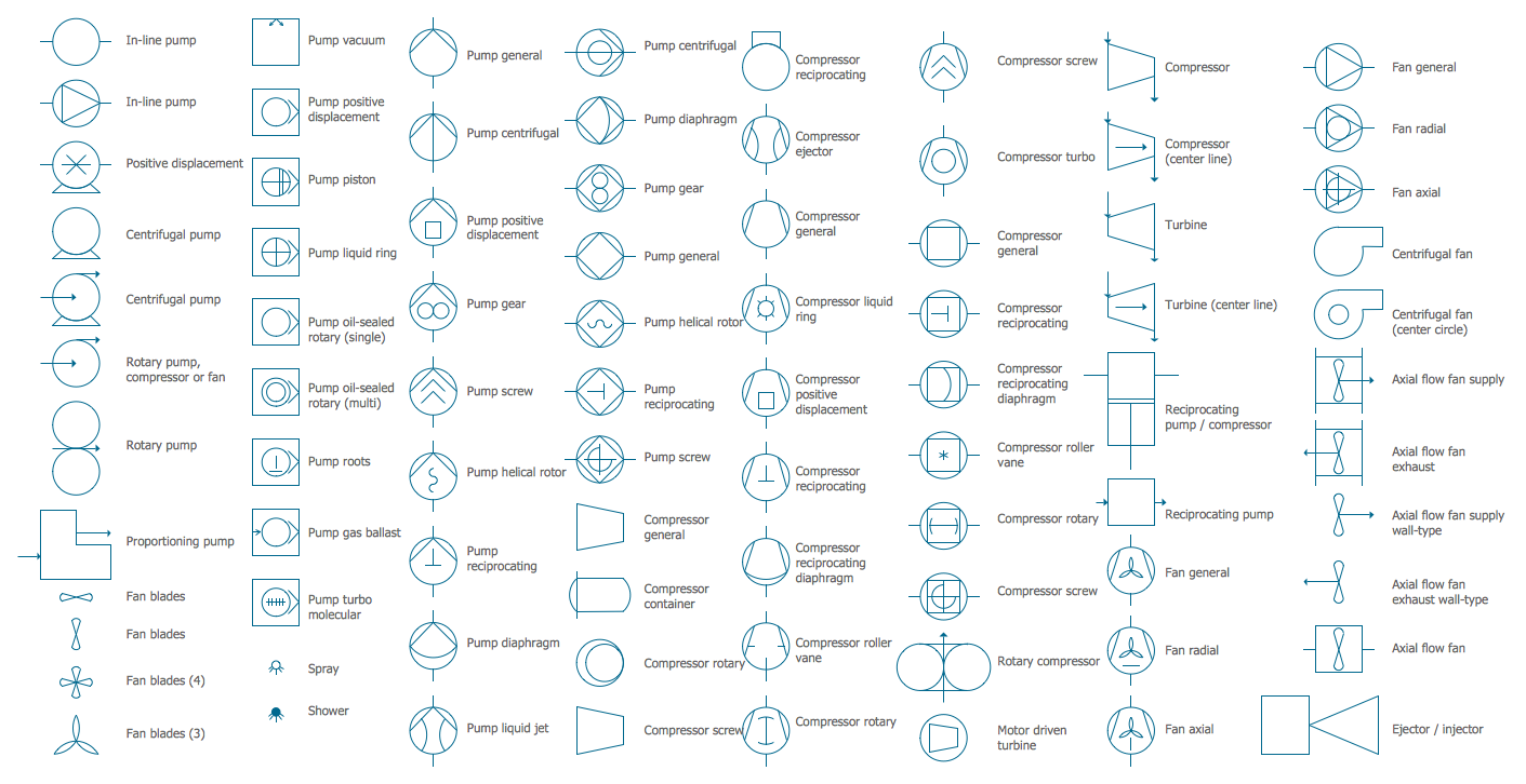 chemical engineering symbols