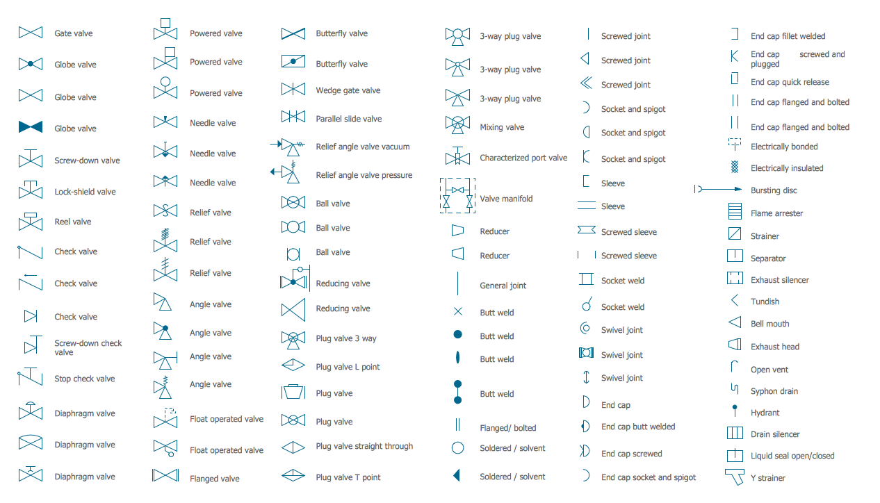 chemical engineering symbols