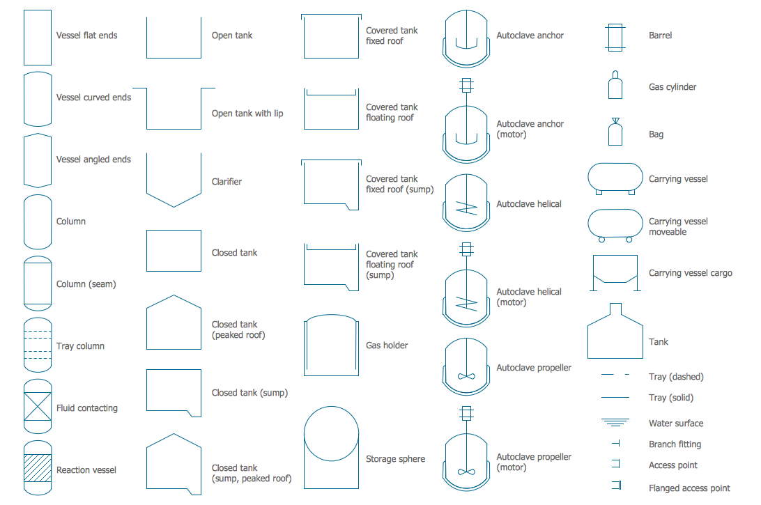 chemical engineering symbols