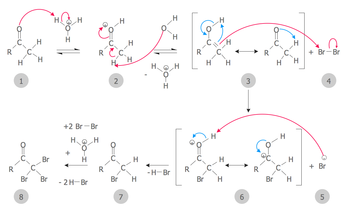Build a Molecule - Molecular Formula | Molecular Structure | Isomers - PhET  Interactive Simulations