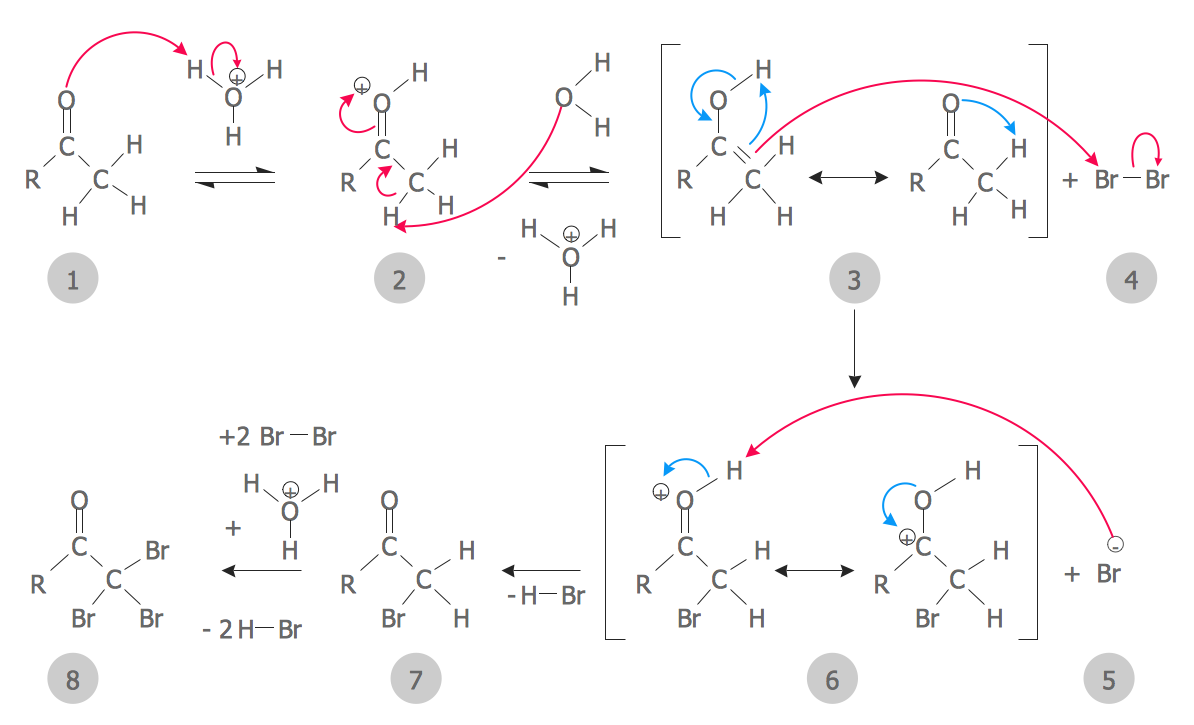 bromination mechanism chem draw