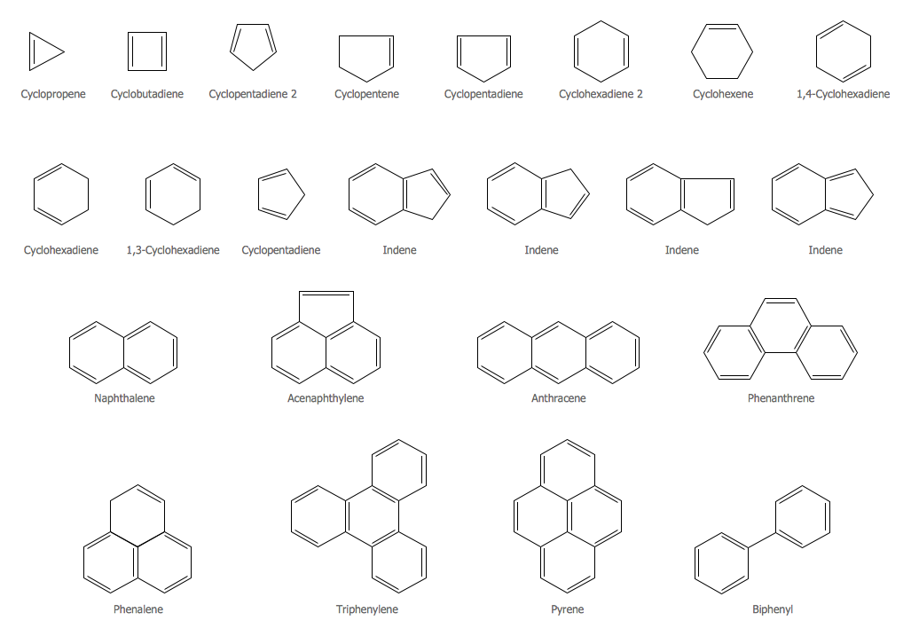 Chemistry Symbols — Aromatics