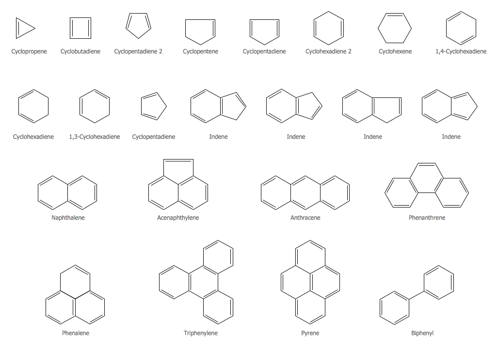 chemistry symbols