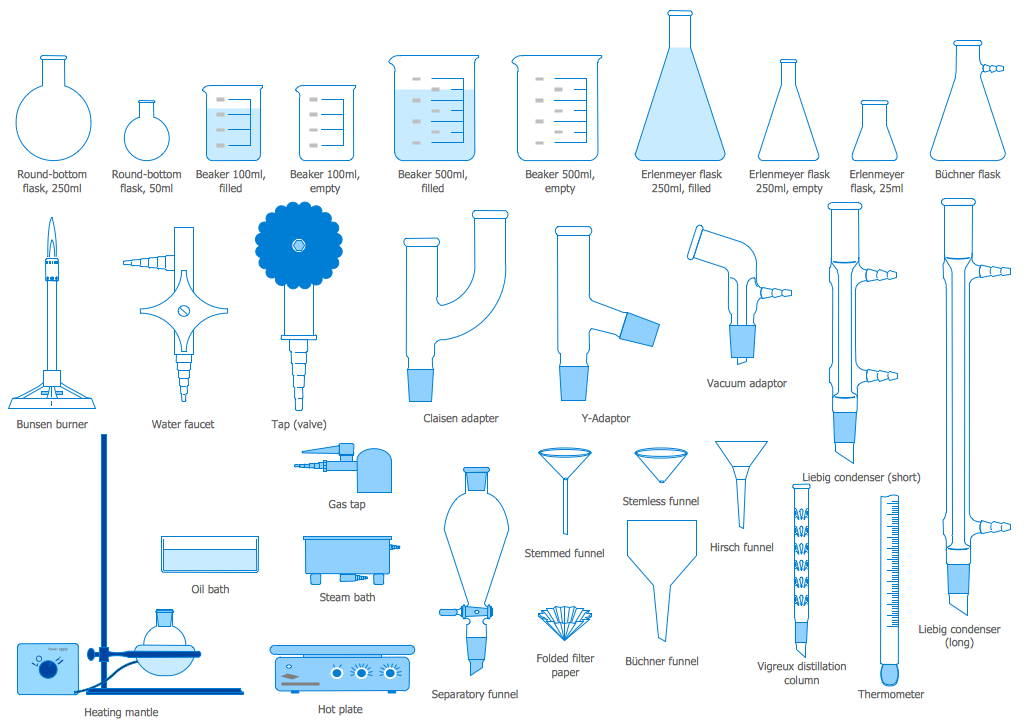 Chemistry Symbols and Meanings