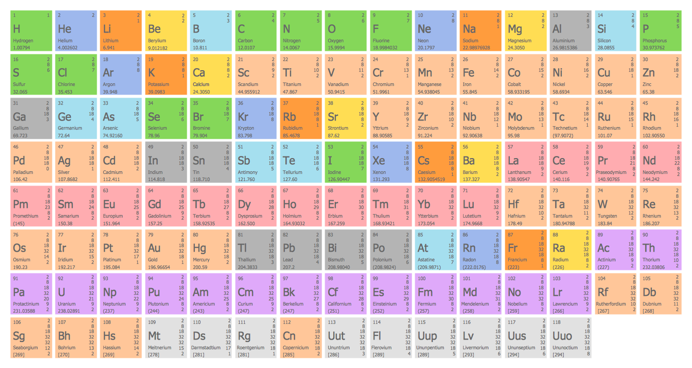 Design Elements — Periodic Table of Chemical Elements