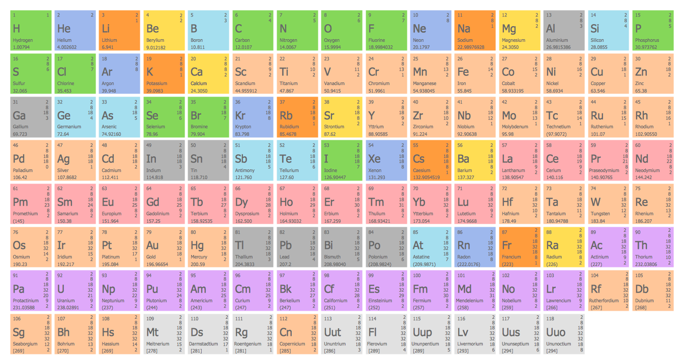 Chemistry Symbols And Meanings