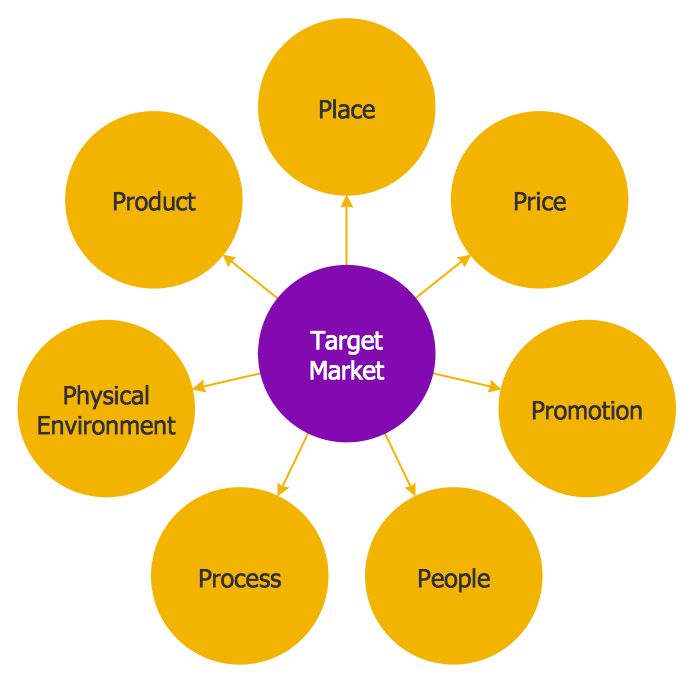 free-circle-spoke-diagram-template-free-printable-templates