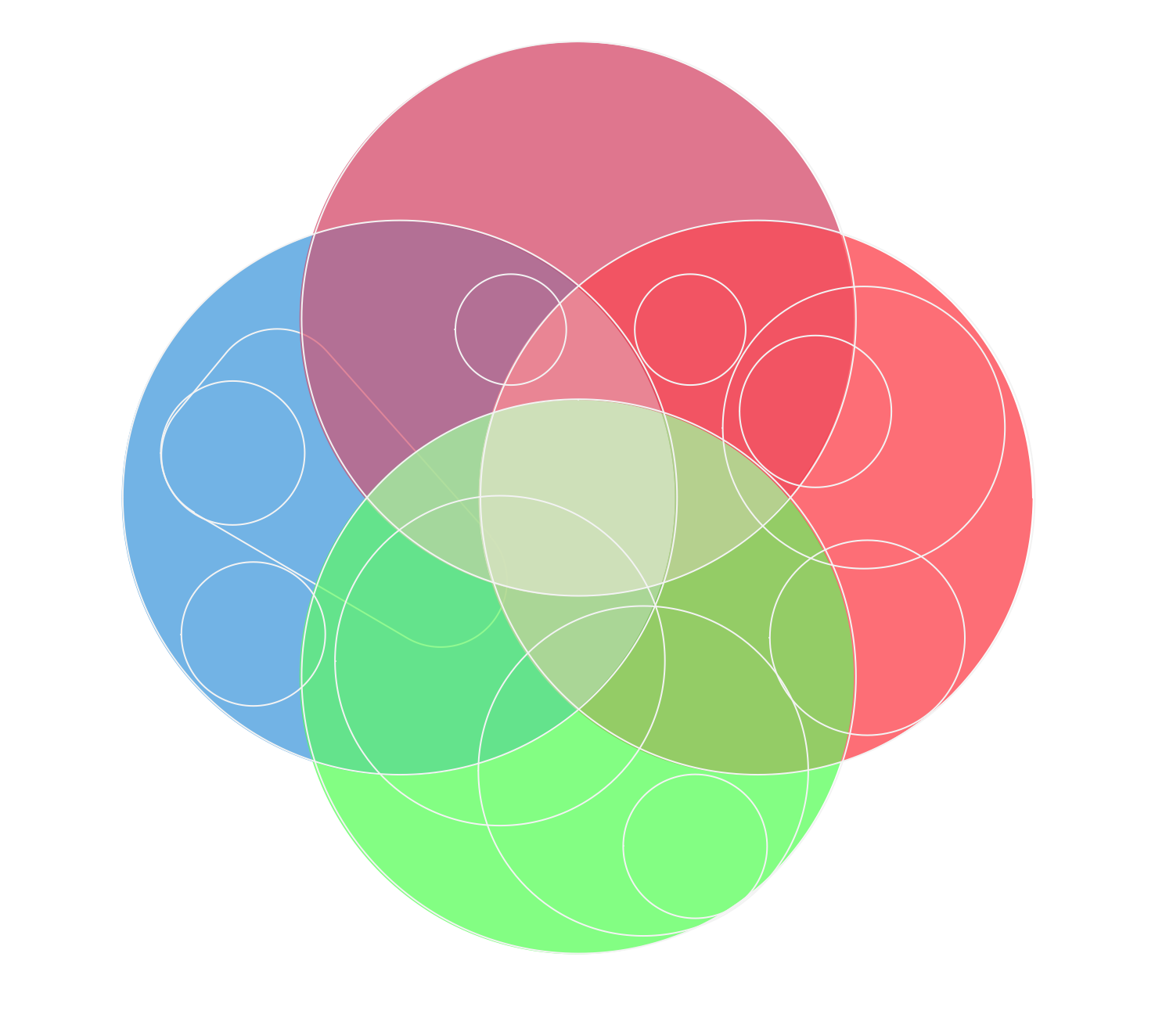 3 circle venn diagram template microsoft word