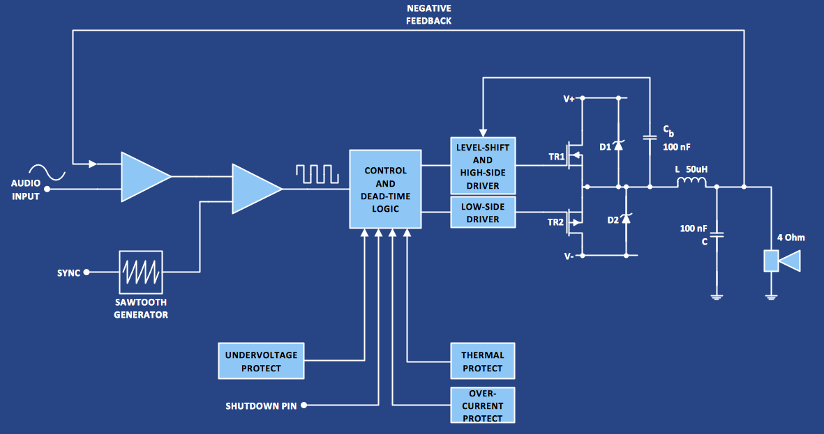 Circuits and Logic Diagram Sample