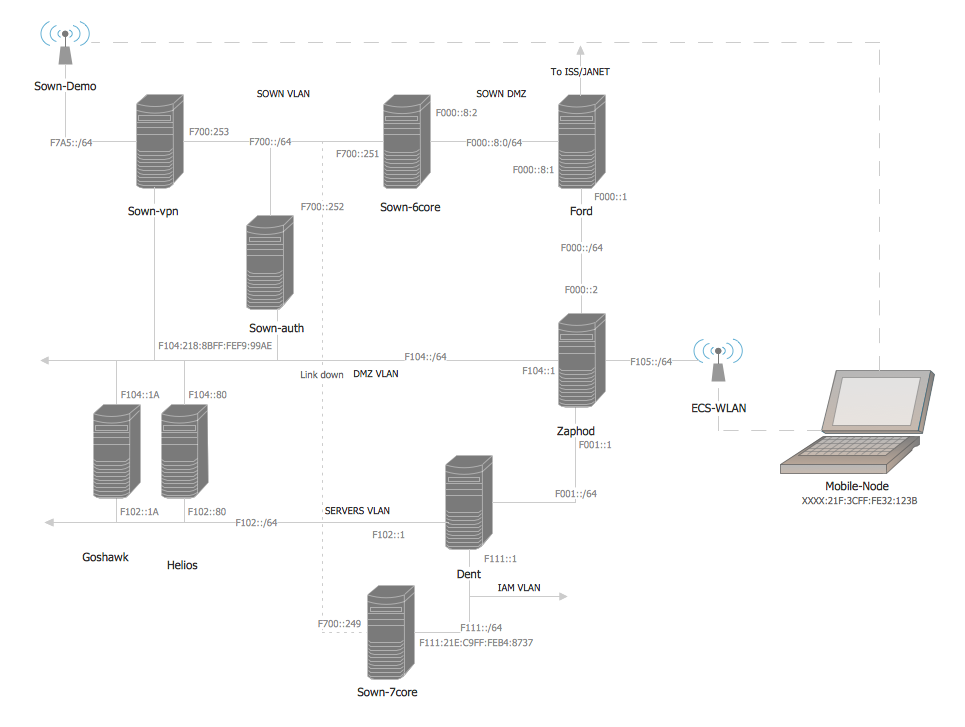 Cisco Network Design. Cisco icons, shapes, stencils, symbols and design elements *