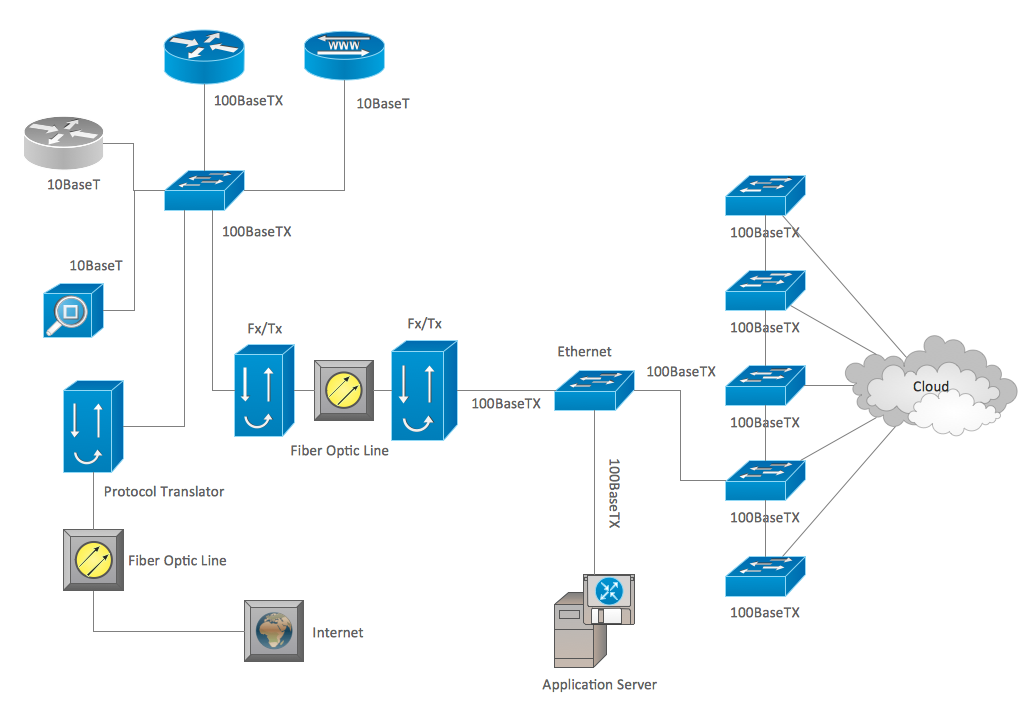 cisco wireless network diagram