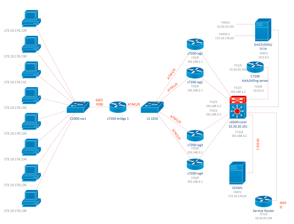 Cisco Network Example