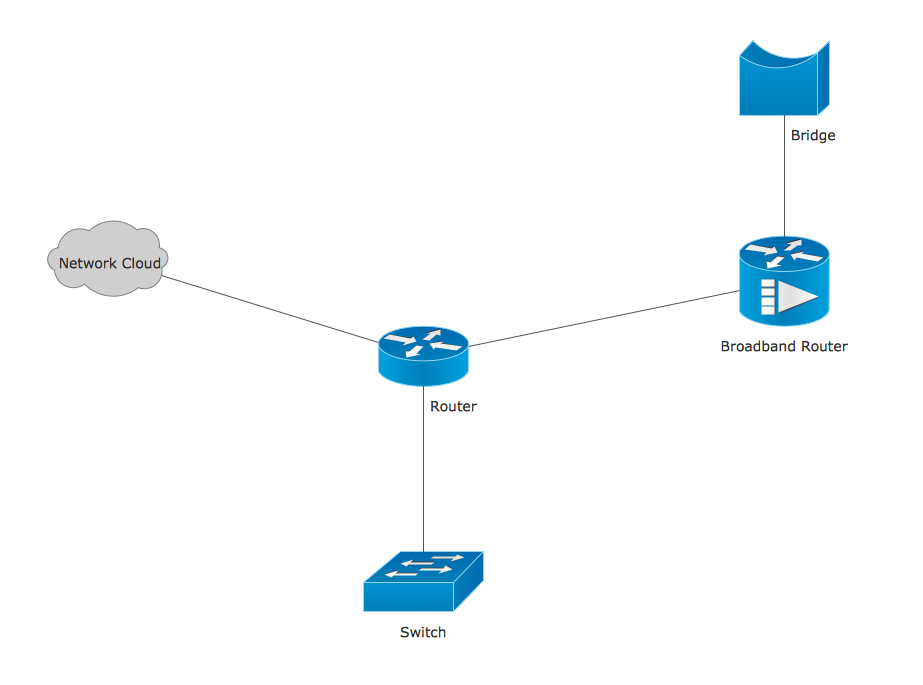 Cisco Miscellaneous