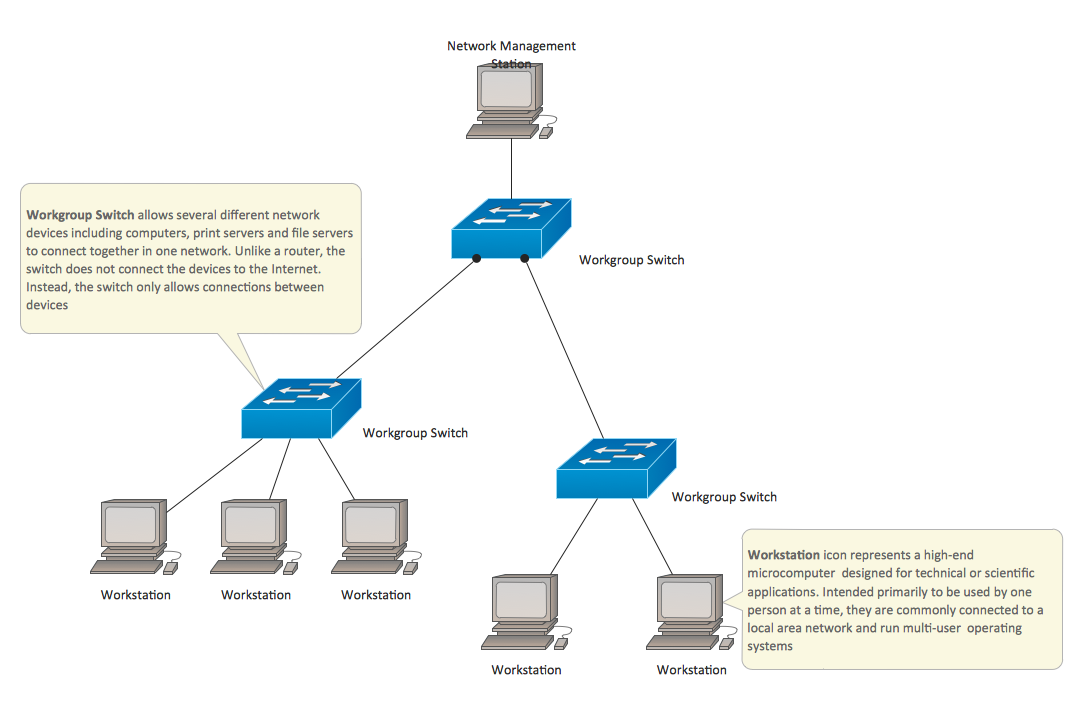 Cisco Network Diagram