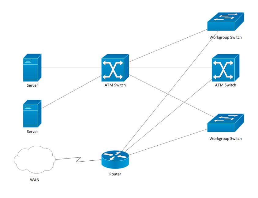 Cisco Products