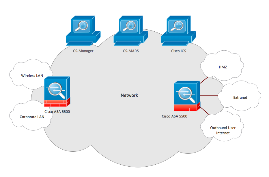 Cisco Security