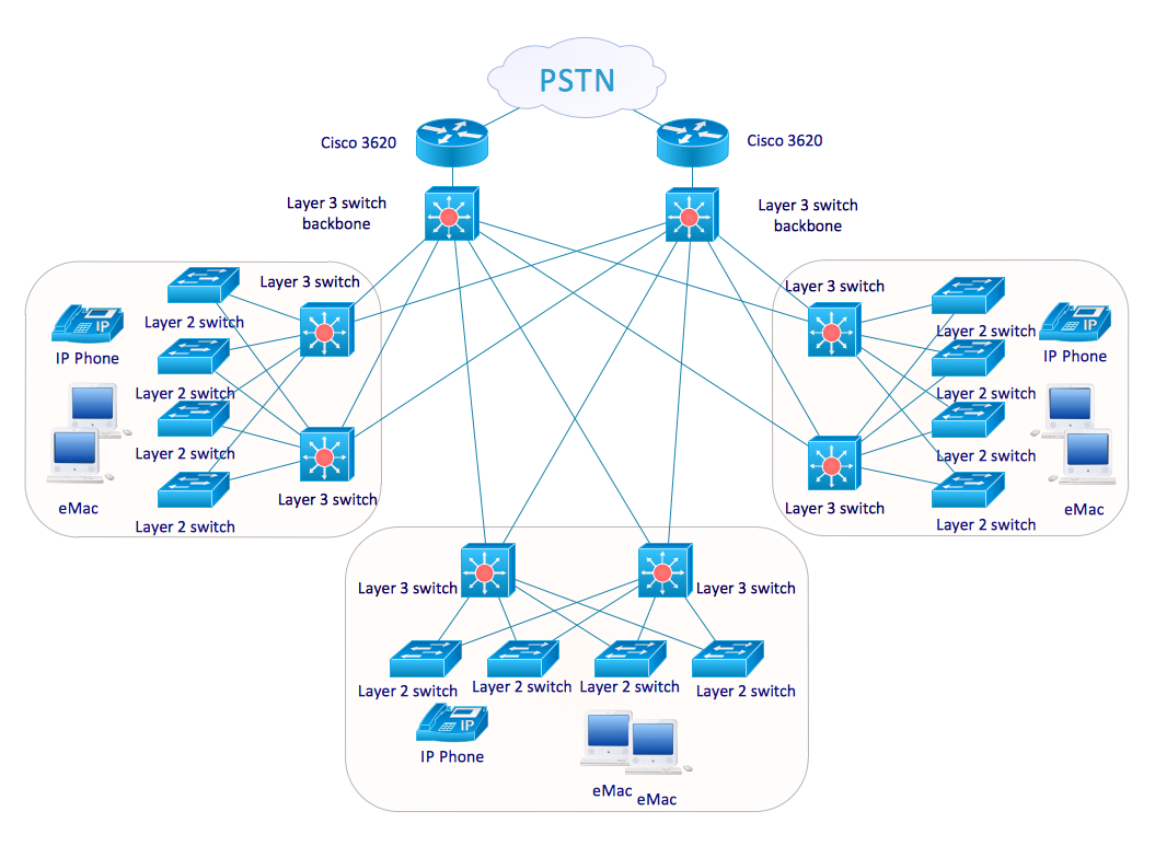 cisco network example