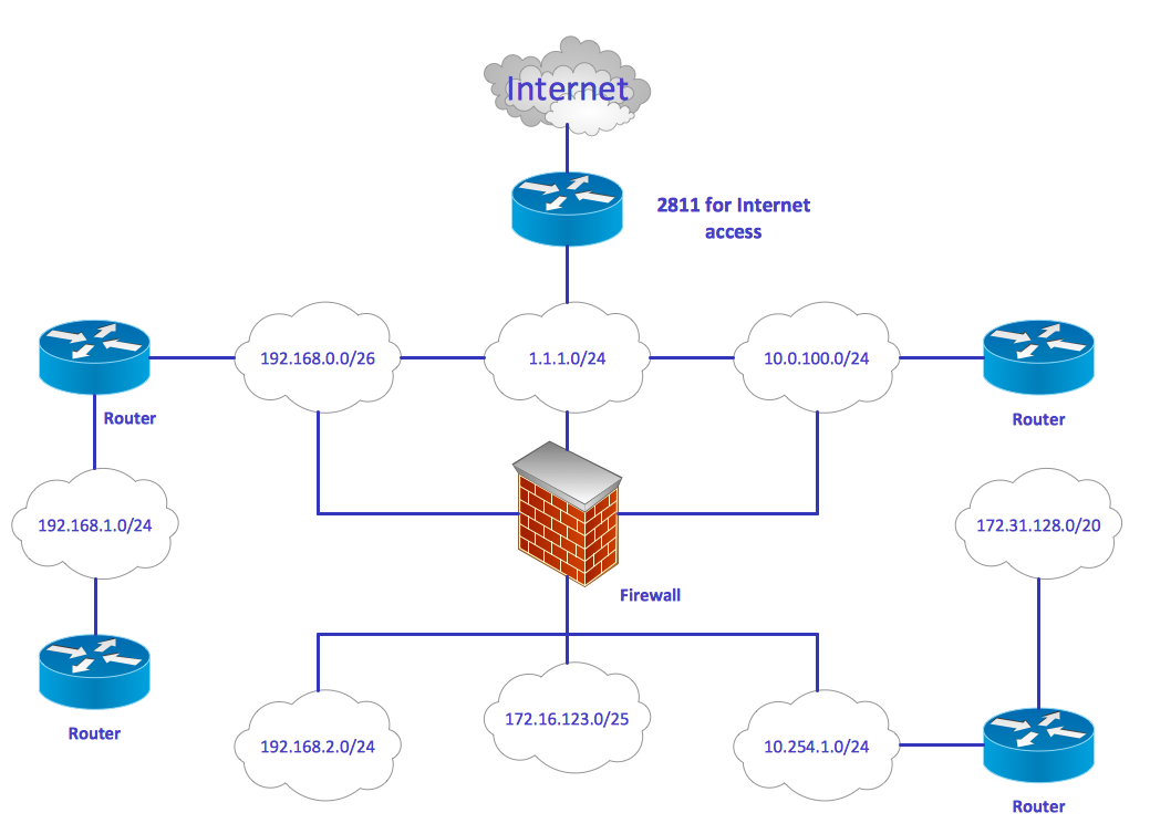 network diagrams