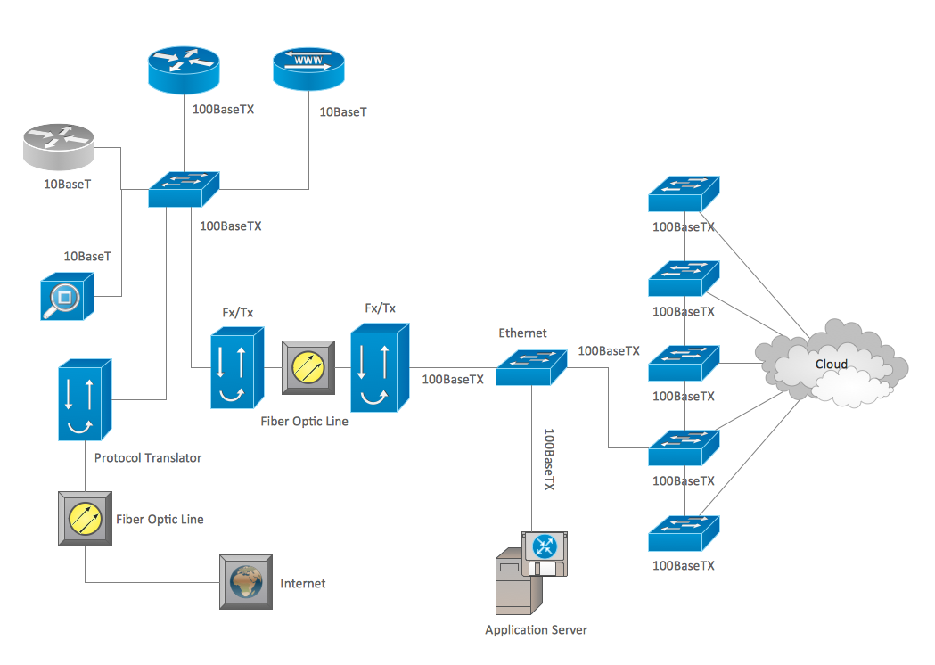 Network organization chart