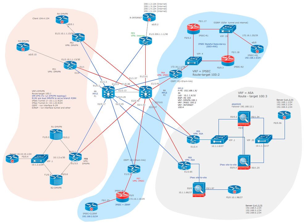 Cisco Network Design from the Requirement