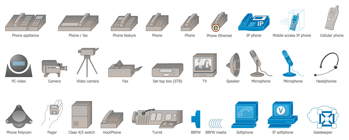 Cisco Multimedia, Voice, Phone Library