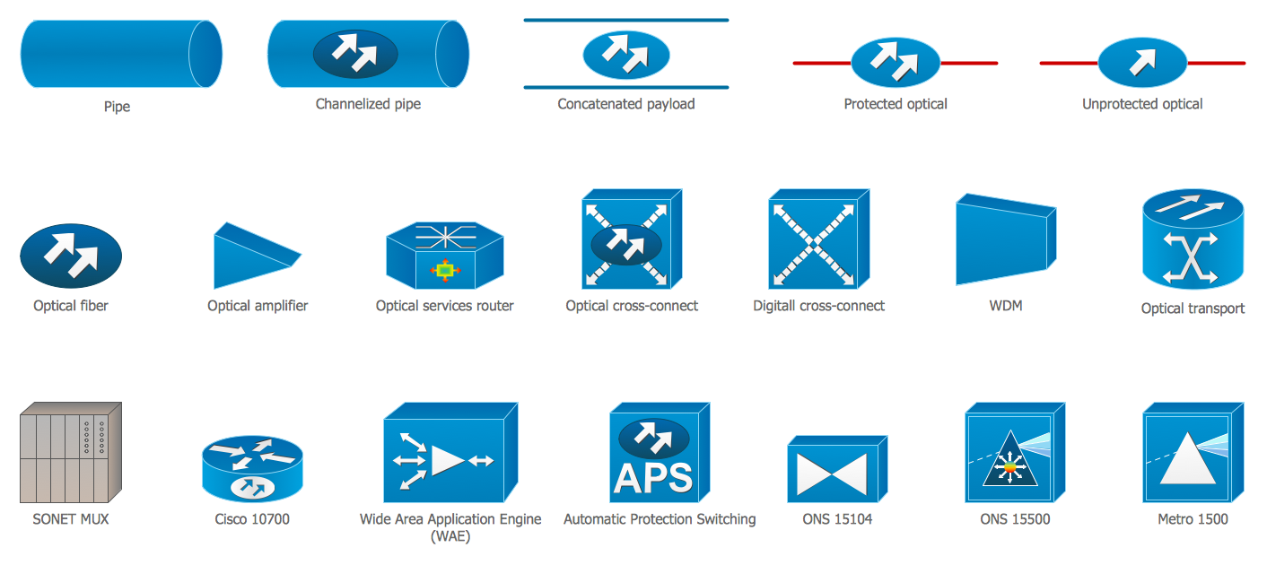 Cisco Optical Library