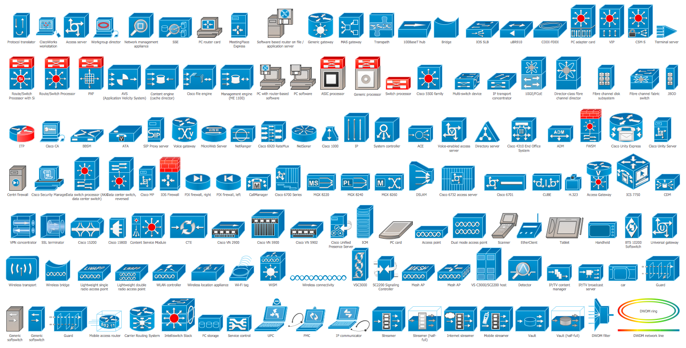 stencil access point visio Cisco Network Icons