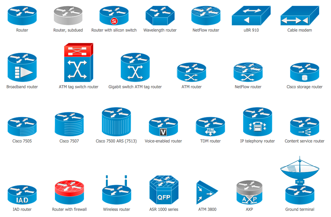 Cisco Routers Library