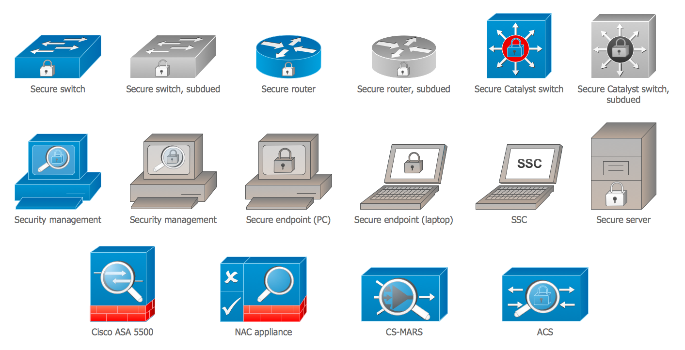 Cisco Security Library