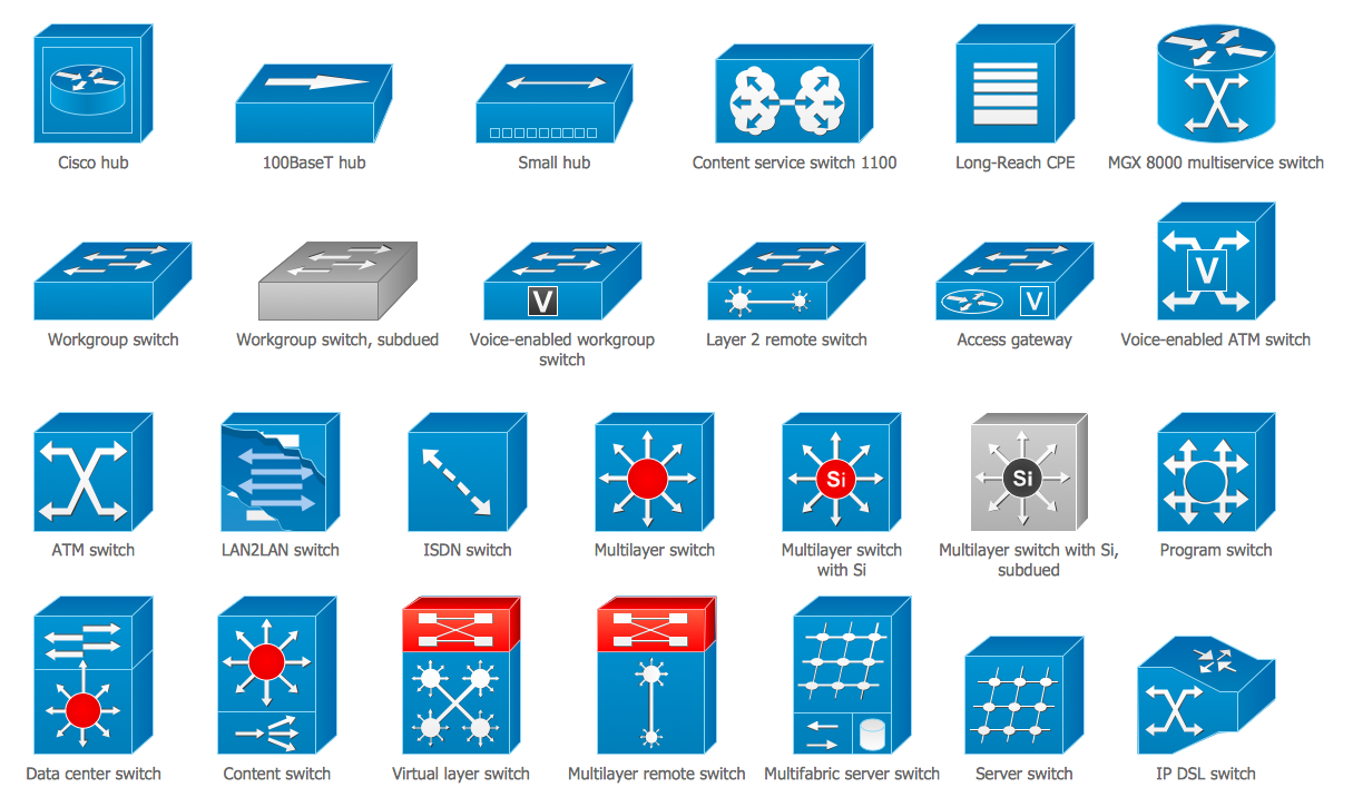 Cisco Network Icons