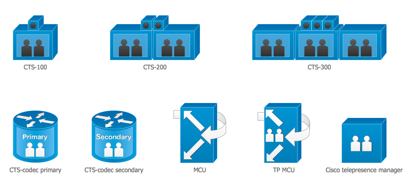 Cisco Telepresence Library