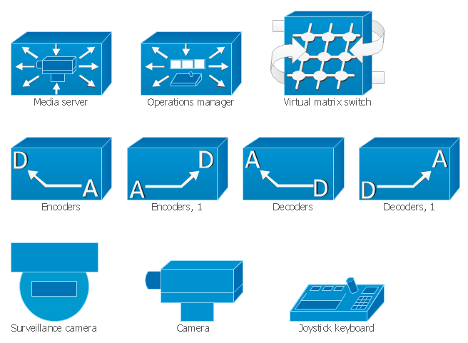 Cisco Video Surveillance Library