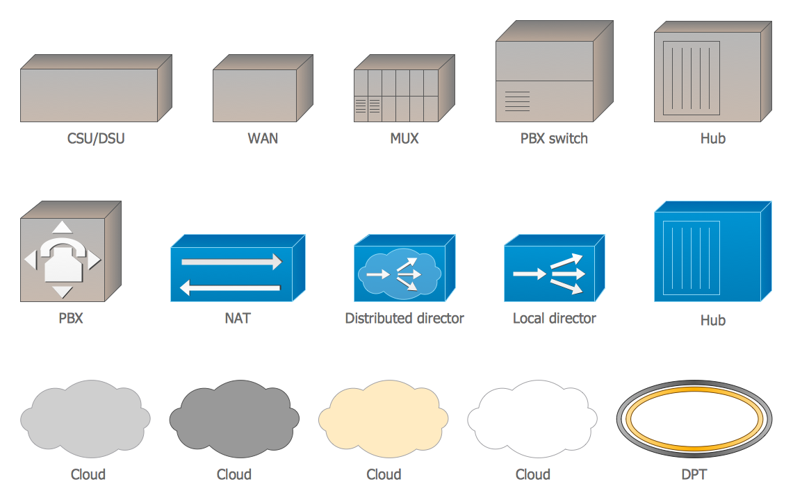 Cisco WAN Library