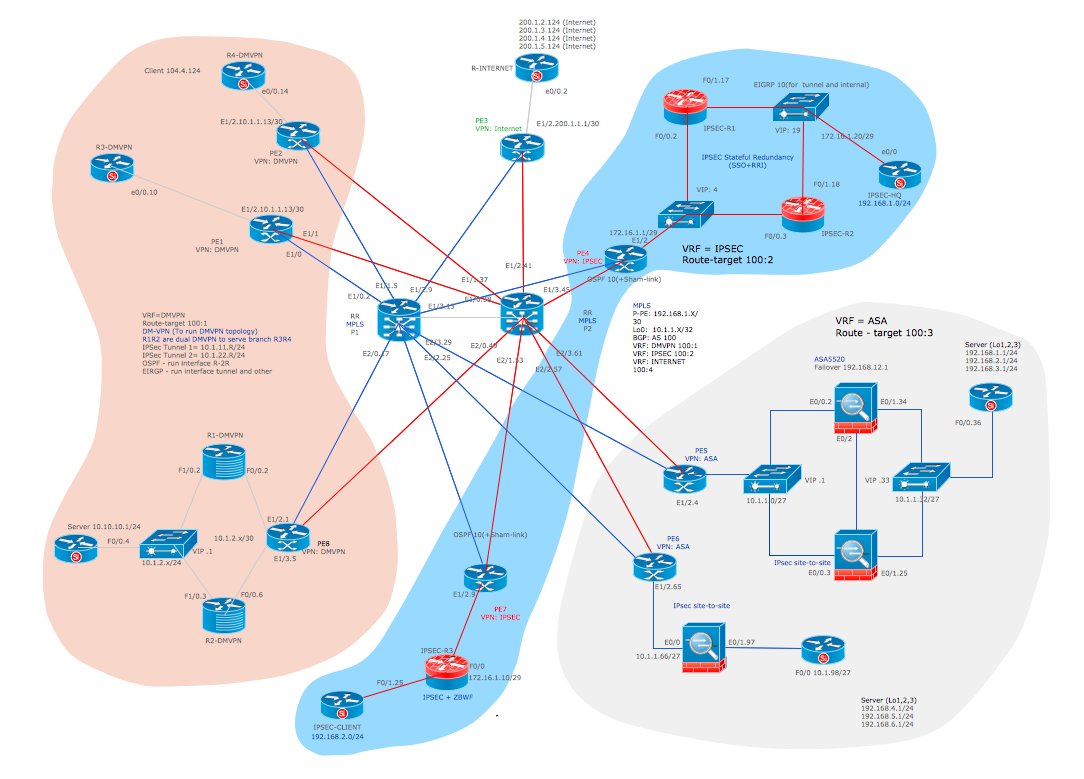 cisco network switch visio stencils