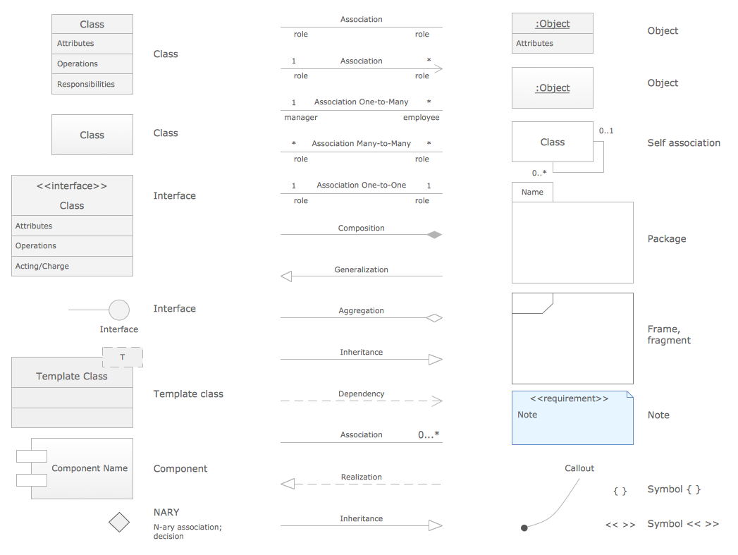 Class Diagram Tool - UML Class Library Design Elements