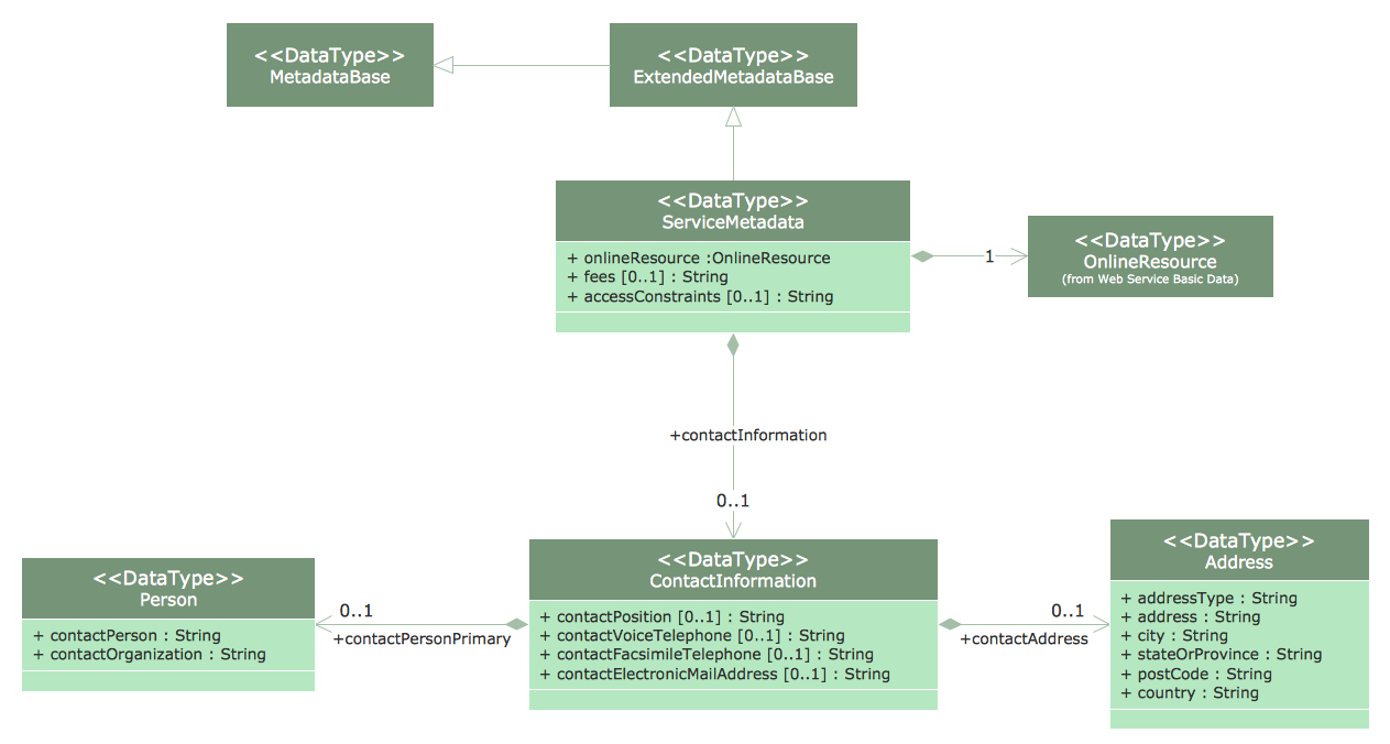 netbeans php uml class diagram